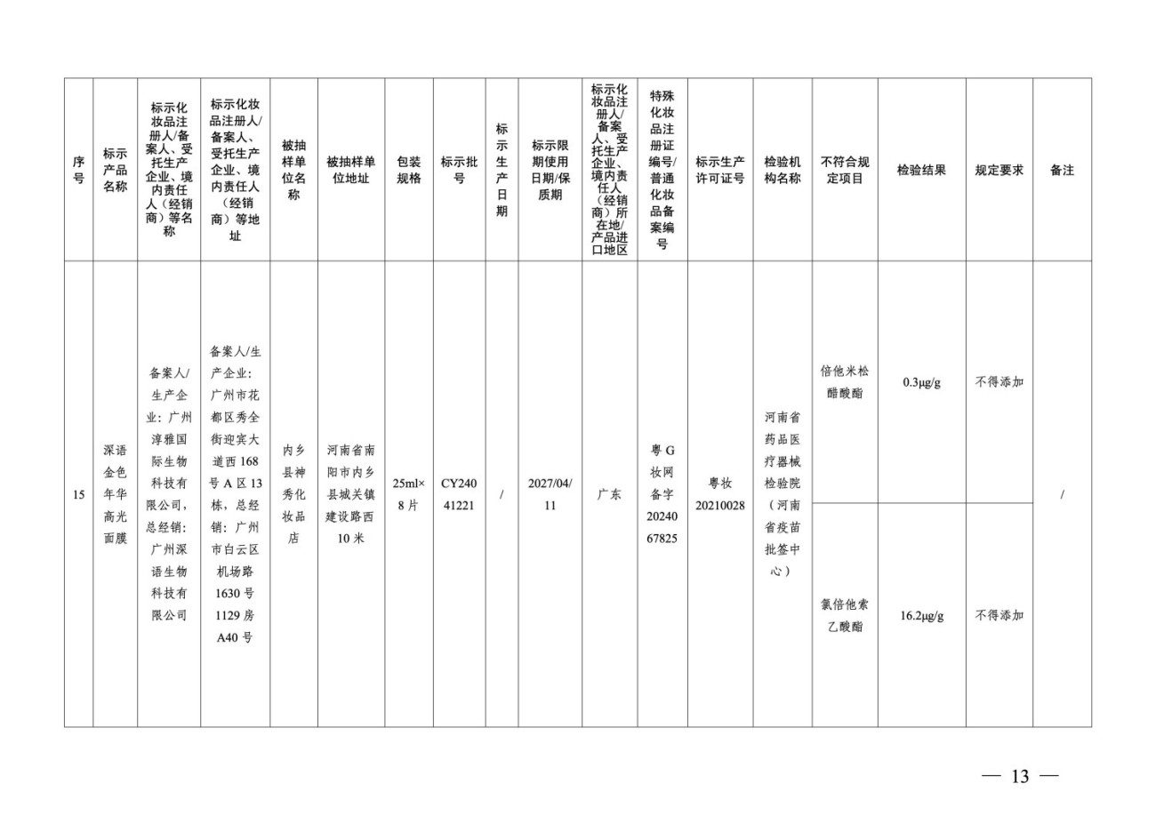 国家药监局关于22批次化妆品检出禁用原料的通告