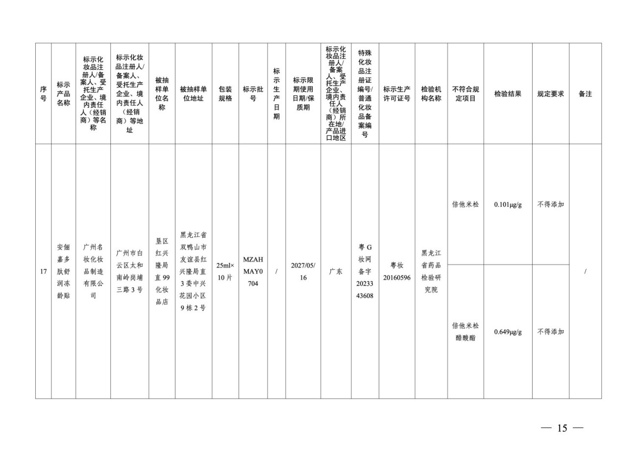 国家药监局关于22批次化妆品检出禁用原料的通告