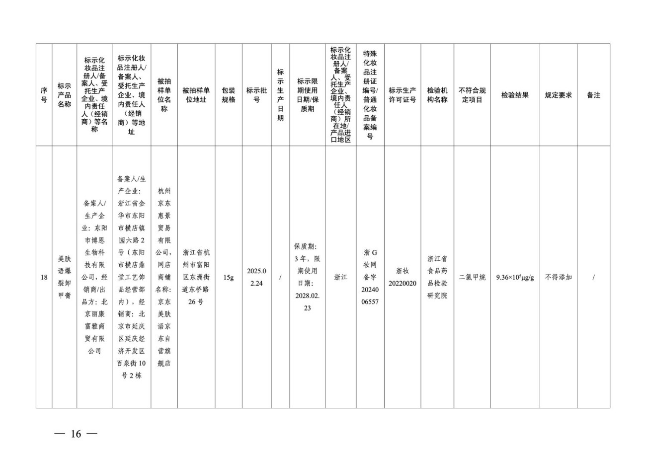 国家药监局关于22批次化妆品检出禁用原料的通告