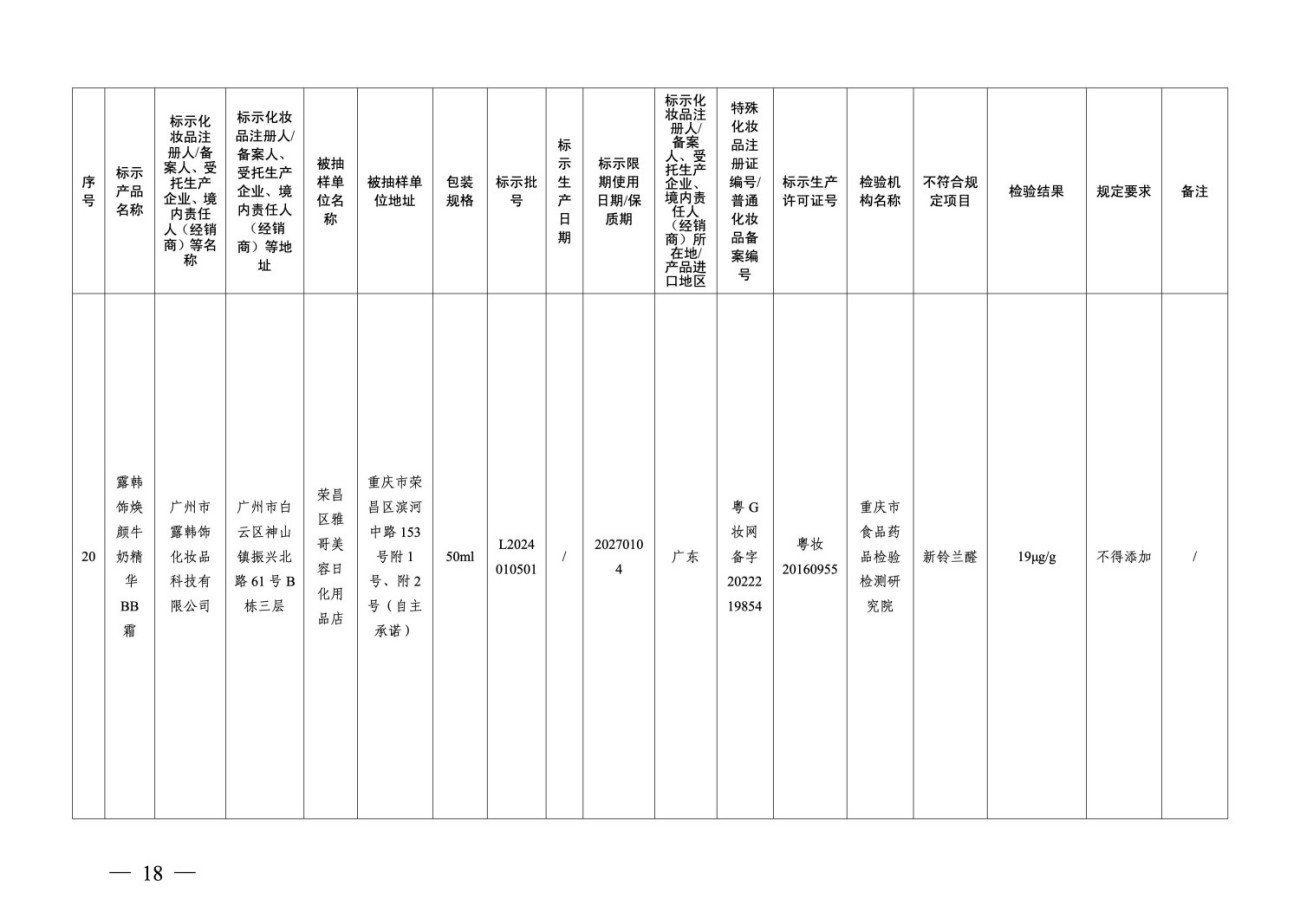 国家药监局关于22批次化妆品检出禁用原料的通告