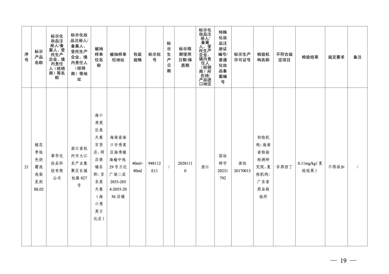 国家药监局关于22批次化妆品检出禁用原料的通告