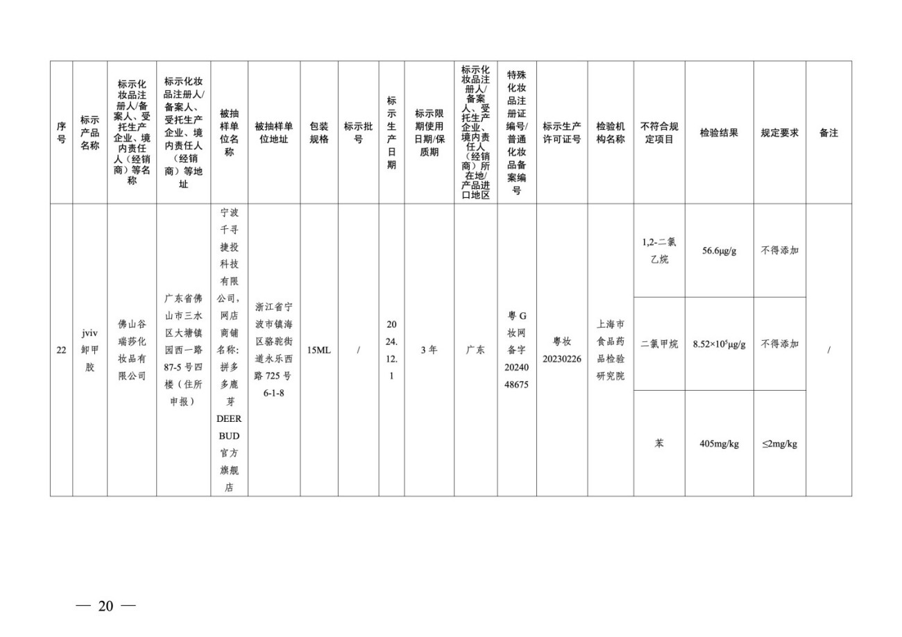 国家药监局关于22批次化妆品检出禁用原料的通告