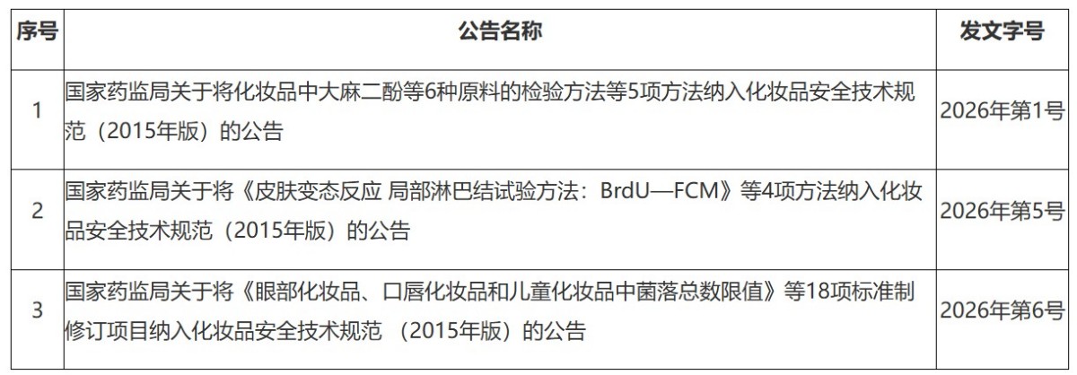 北京药监局官方解答｜化妆品备案常见问题（第55期）