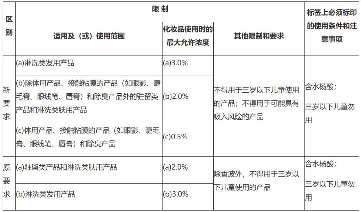 北京药监局官方解答|化妆品备案常见问题(第55期)