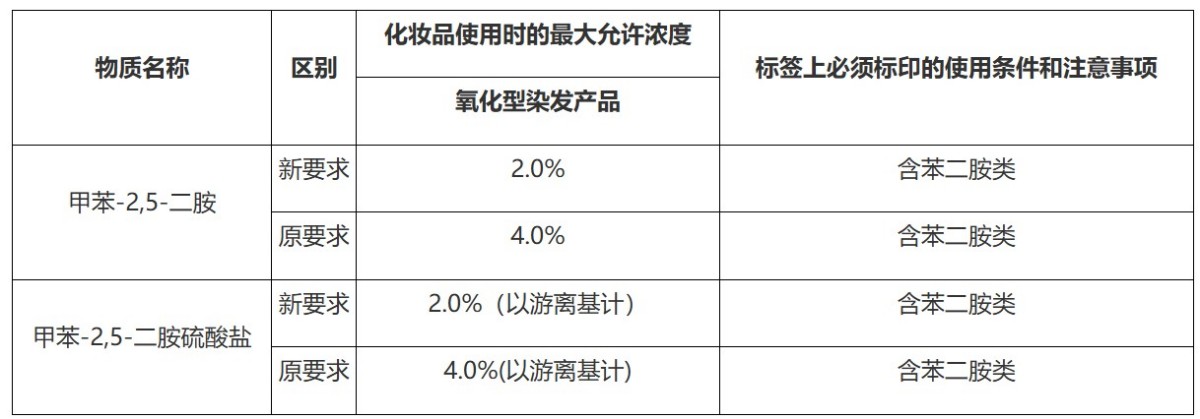 北京药监局官方解答｜化妆品备案常见问题（第55期）
