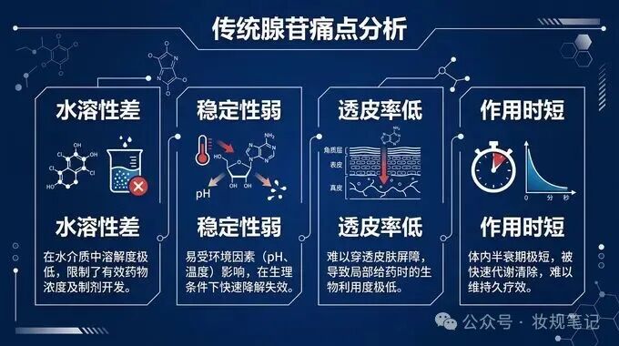 超分子腺苷破局传统局限，引领护肤护发跨入“精准高效”新时代