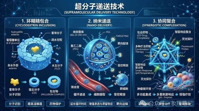 超分子腺苷破局传统局限，引领护肤护发跨入“精准高效”新时代