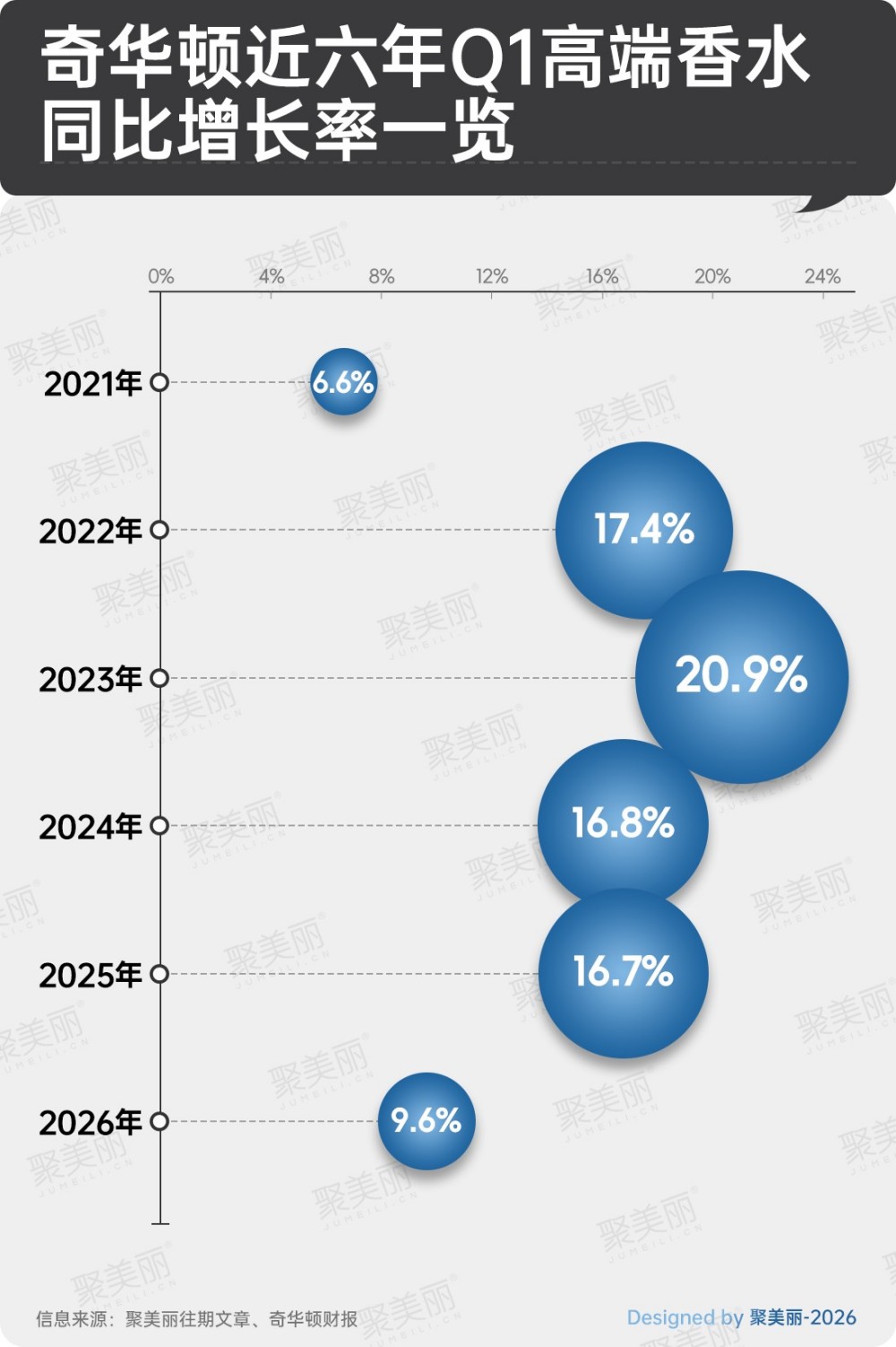 香水六连涨!香料巨头一季度成绩单藏着哪些信号?