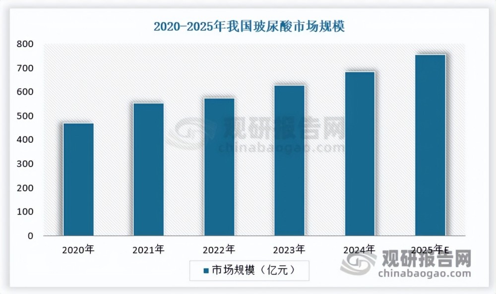 暴跌 34%！爱美客首现负增长，玻尿酸三巨头集体遇冷