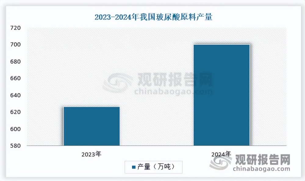 暴跌 34%！爱美客首现负增长，玻尿酸三巨头集体遇冷