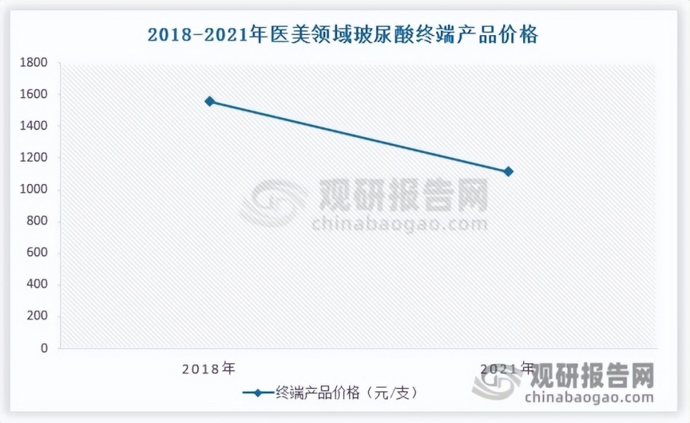 暴跌 34%！爱美客首现负增长，玻尿酸三巨头集体遇冷