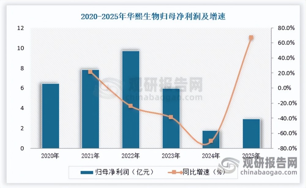暴跌 34%！爱美客首现负增长，玻尿酸三巨头集体遇冷