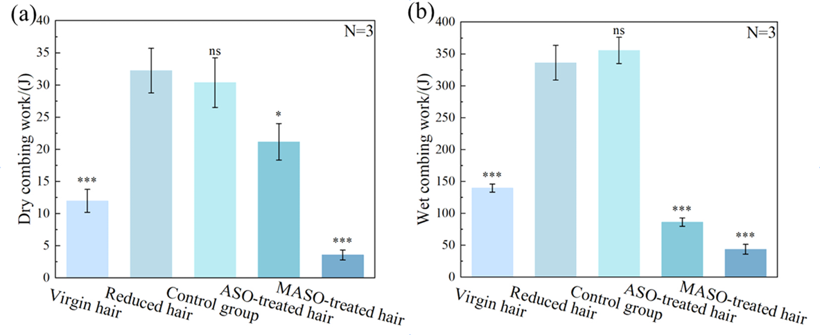 重构发丝战力！江南大学开创受损发修护新路径