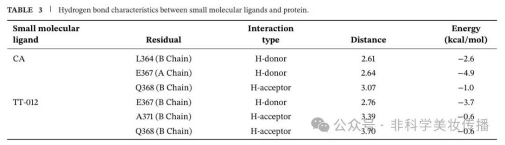 6'-O - 咖啡酰熊果苷：贝泰妮新美白成分 CA 机制全解析