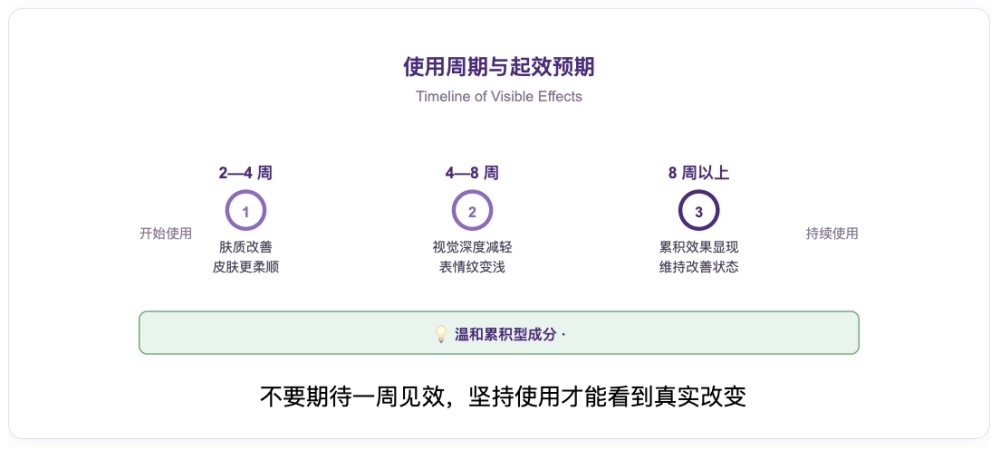 乙酰基六肽-8（阿基瑞林）：被吹爆的 “涂抹式肉毒”，科学真相到底是什么