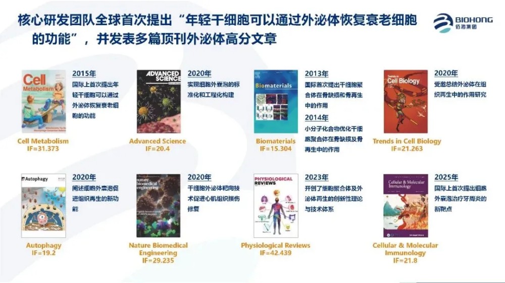 谁在定义真正的“外泌体”？行业乱象之下，这份权威解答掷地有声