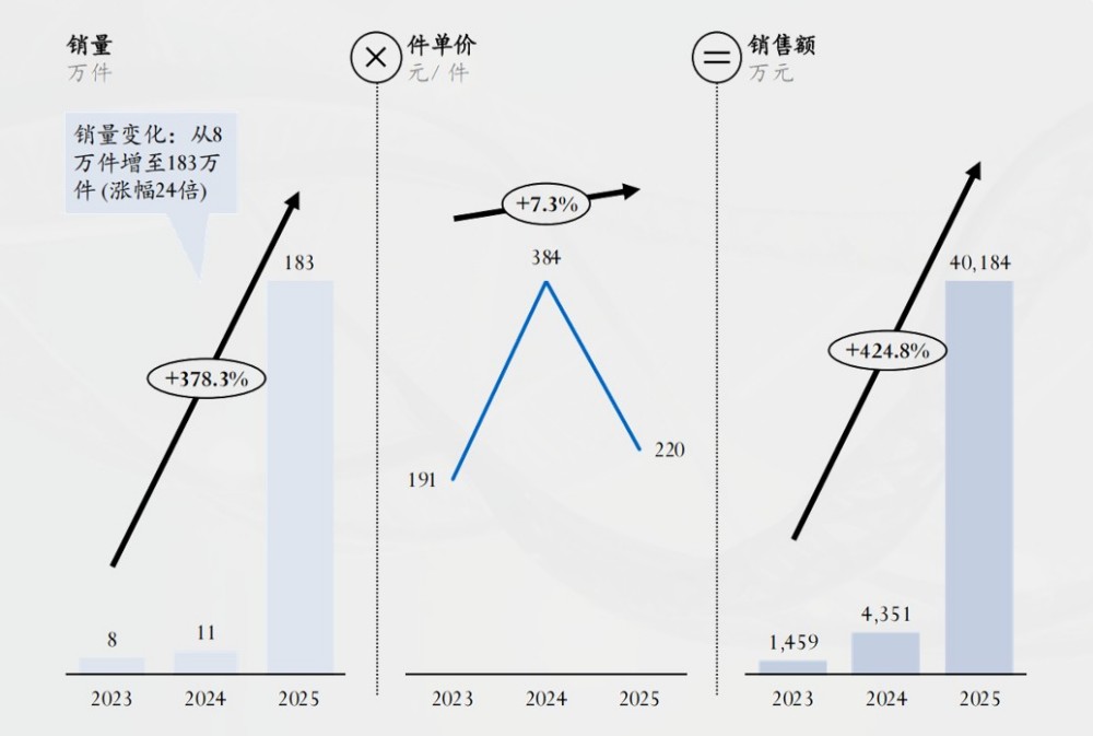 Ginsome PDRN参质体，破解涂抹式PDRN三大痛点