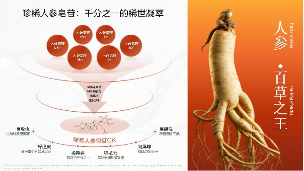 Ginsome PDRN参质体，破解涂抹式PDRN三大痛点