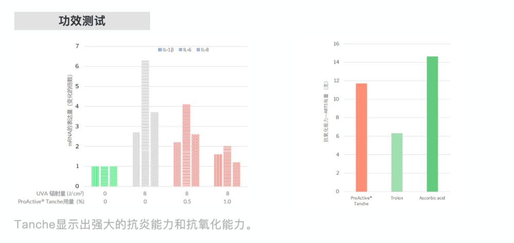 RONG 干货｜护肤原料色谱：5 款有色活性原料全解析