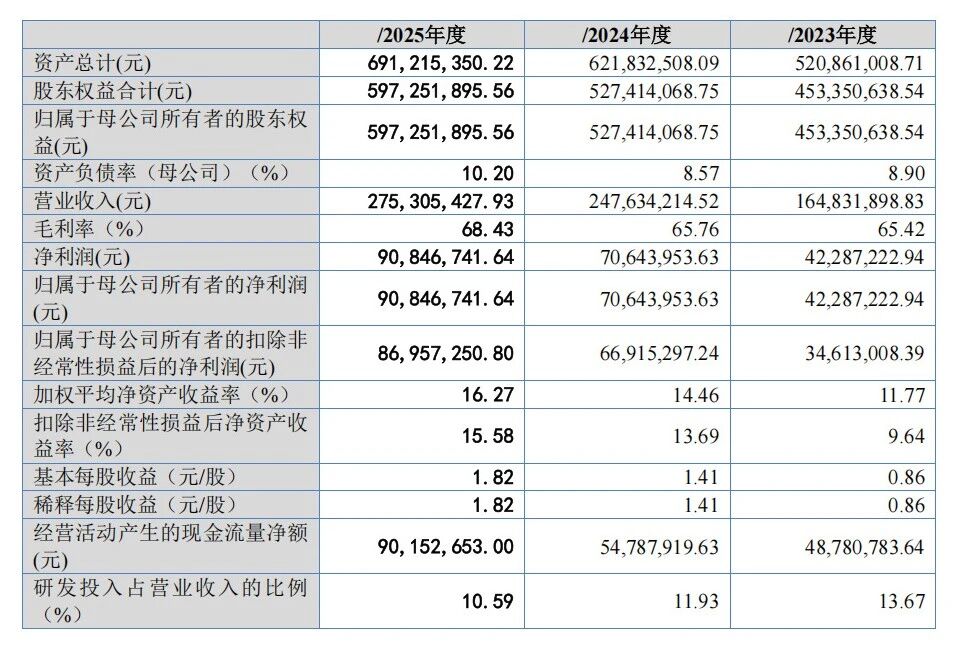 化妆品原料企业维琪科技冲击IPO