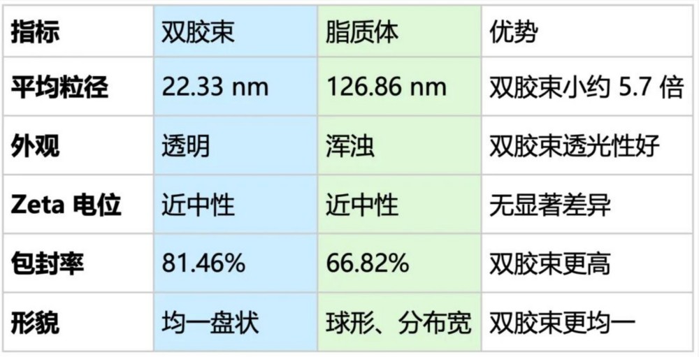 爱茉莉 ×Nbiocell：新一代双胶束递送，积雪草透皮效率大升级