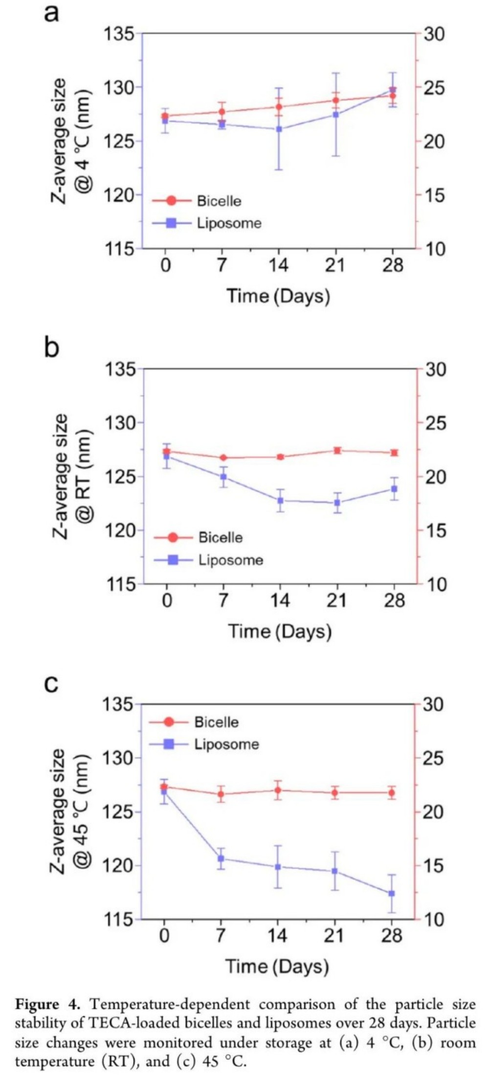 爱茉莉 ×Nbiocell：新一代双胶束递送，积雪草透皮效率大升级