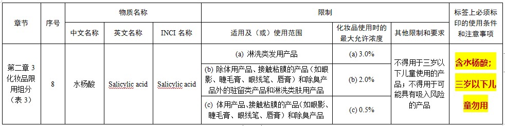 强制国标来了！化妆品标签 GB 5296.3 征求意见重点速览