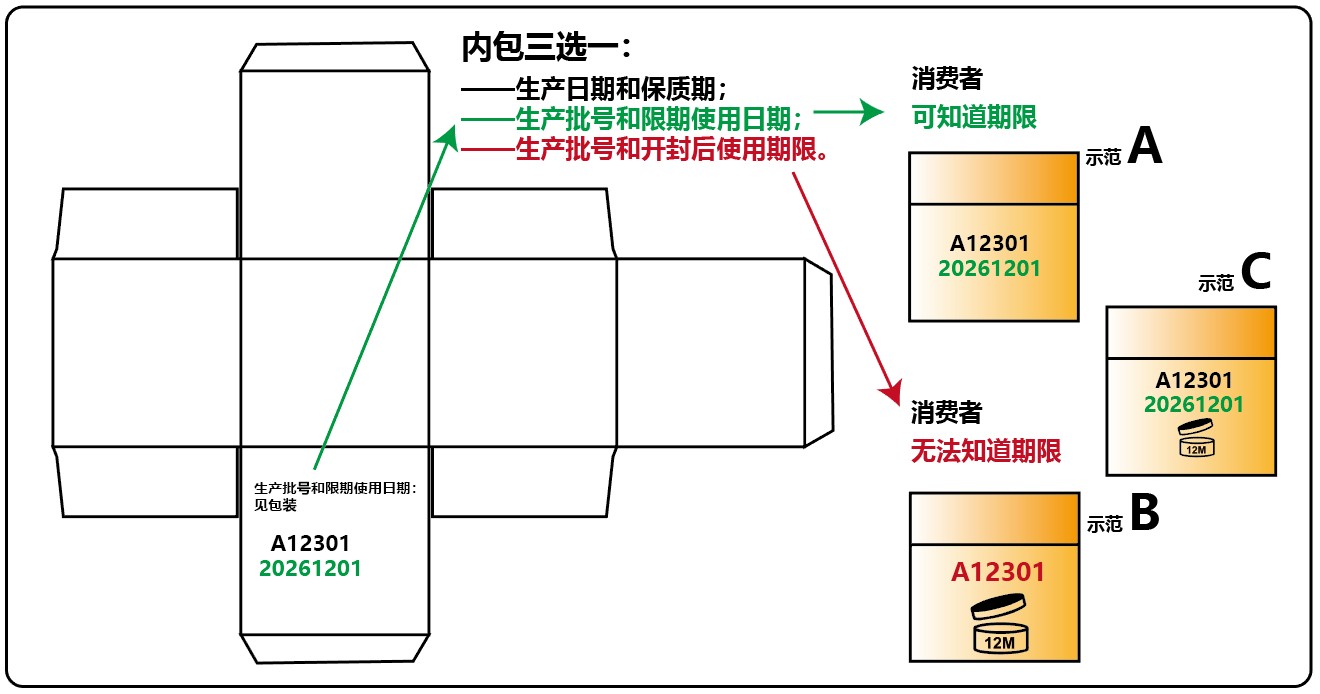 强制国标来了！化妆品标签 GB 5296.3 征求意见重点速览