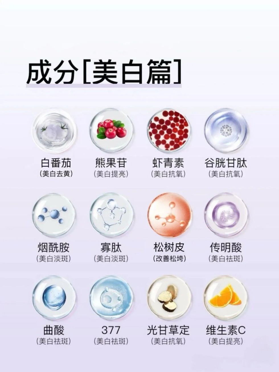 一张成分表教你选出真能白的精华