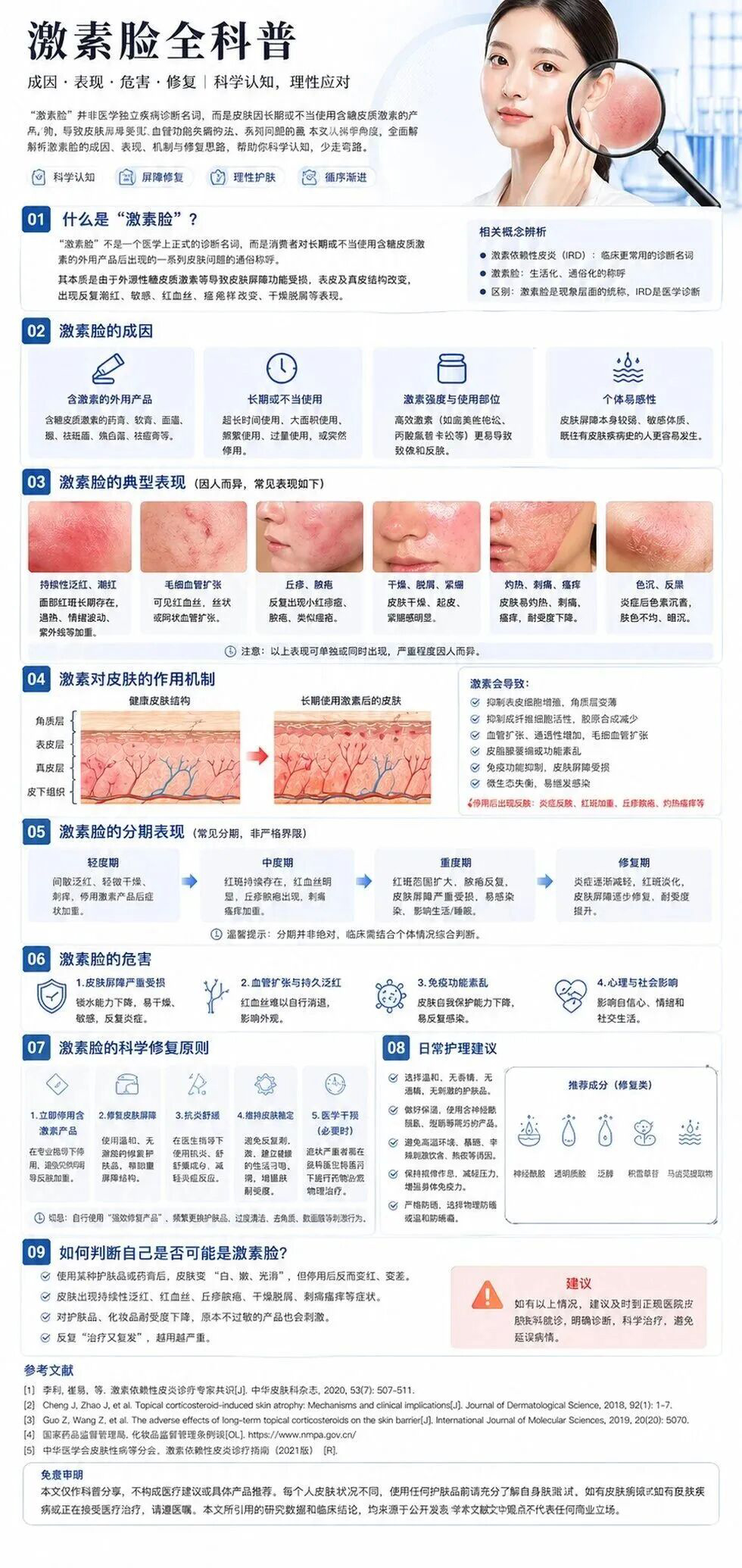 激素脸全科普｜识别、危害与科学应对
