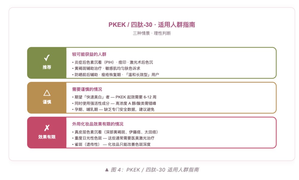四肽 - 30（PKEK）：从 4 个氨基酸看懂美白上游革命