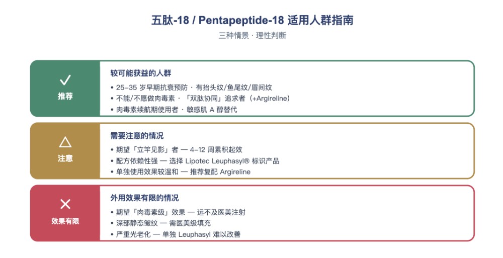 五肽 - 18 到底是什么？一篇看懂类肉毒素肽的抗皱原理