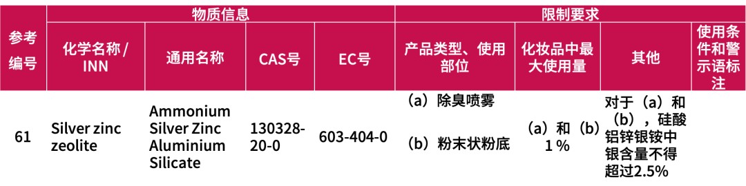 欧盟化妆品原料大调整！这些成分禁用 / 限用