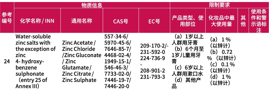 欧盟化妆品原料大调整！这些成分禁用 / 限用