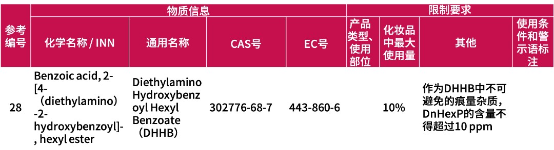 欧盟化妆品原料大调整！这些成分禁用 / 限用