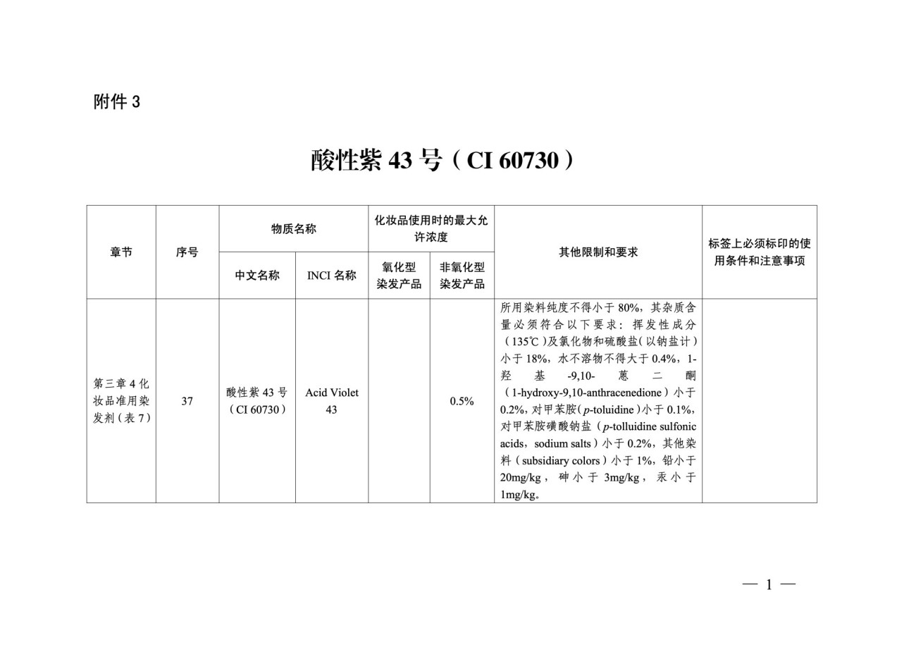 三项新标准正式纳入《化妆品安全技术规范》