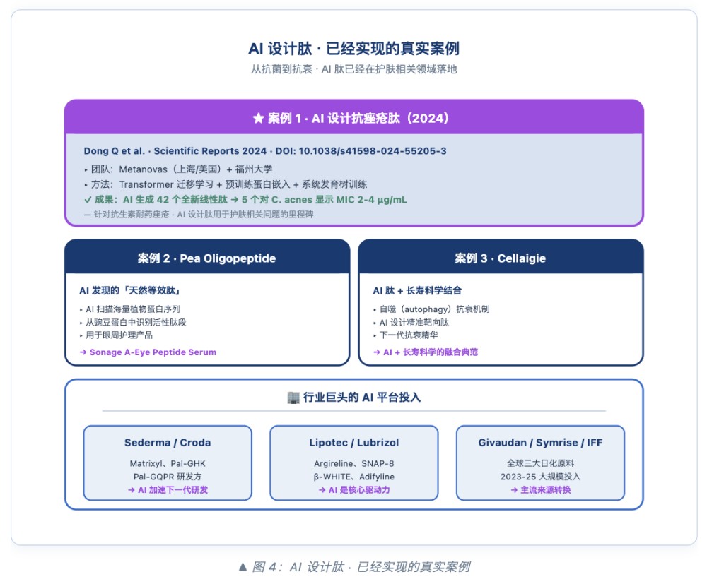 AI 设计肽——从 2024 诺贝尔奖到下一代护肤革命