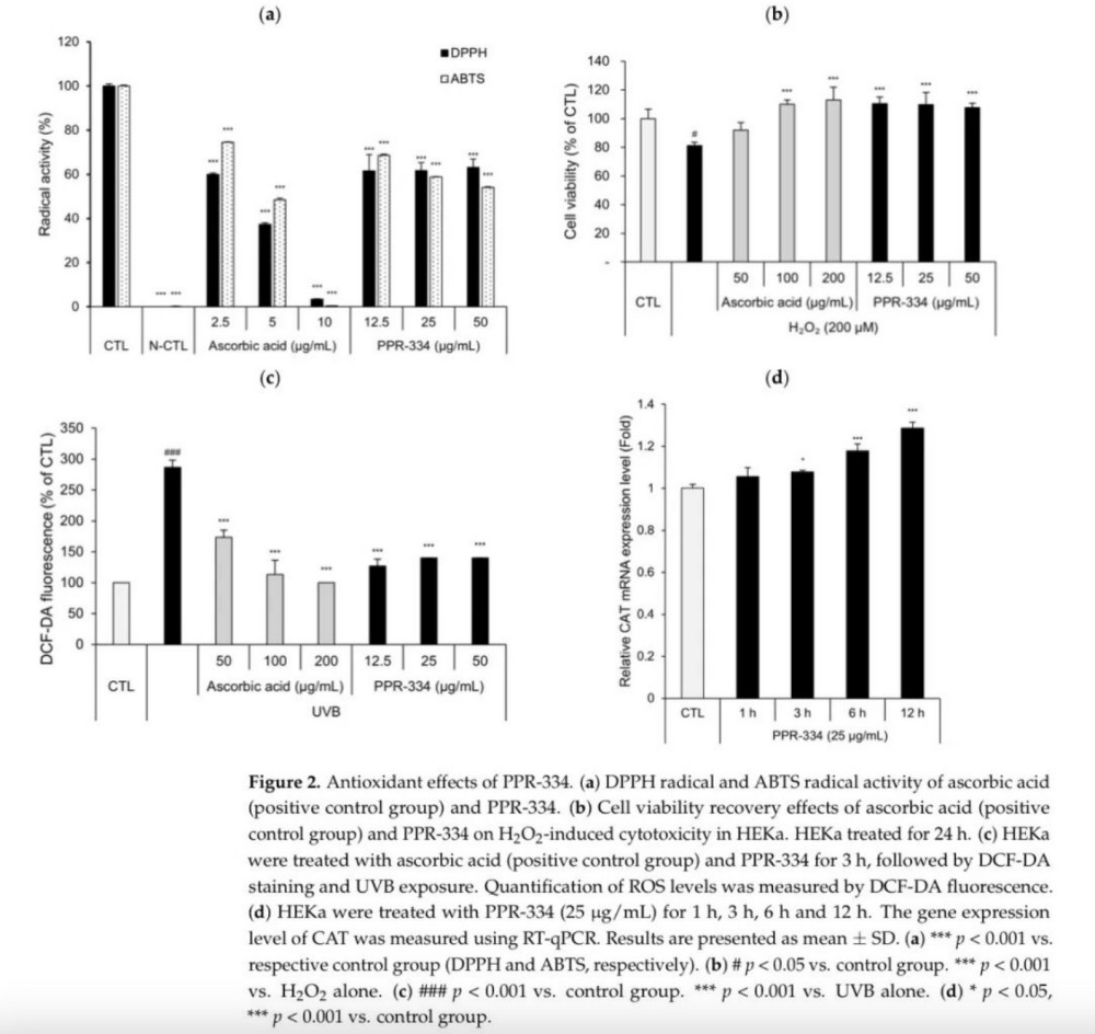 PPR-334 抗氧化与促胶原分子机制