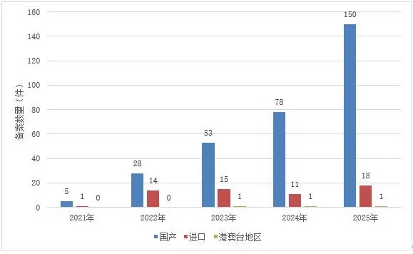 国产新原料占比 88.8%！加速迈向全球竞争新赛道