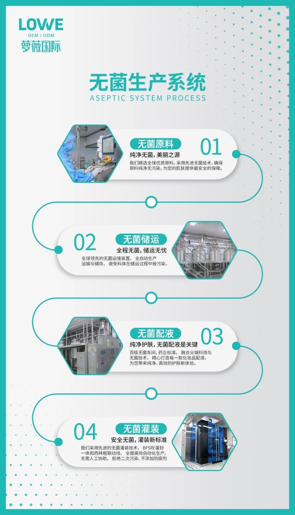 把制药标准“搬”进护肤品，萝薇国际如何掀起一场“无菌革命”？