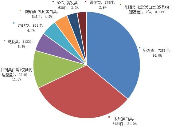 国产新原料占比 88.8%！加速迈向全球竞争新赛道