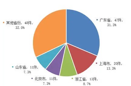 国产新原料占比 88.8%！加速迈向全球竞争新赛道