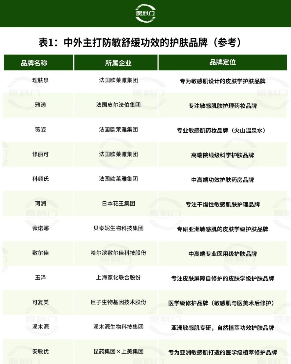 敏肌护肤决胜时刻：中国植物原料如何改写全球成分格局