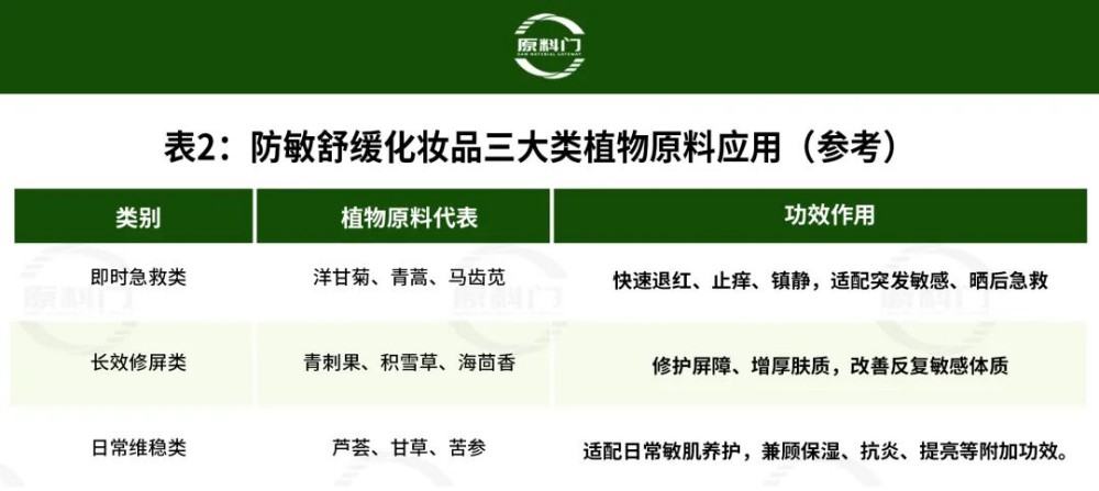 敏肌护肤决胜时刻：中国植物原料如何改写全球成分格局
