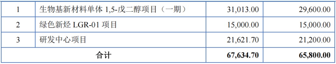 又一美妆原料商冲击北交所