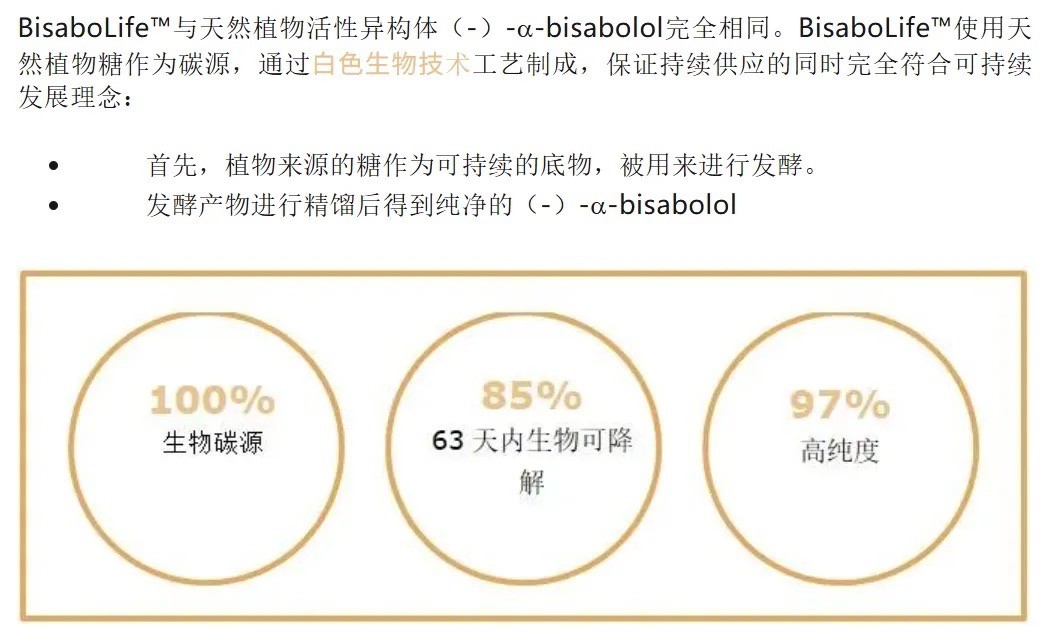 香精巨头奇华顿，用科学与创意缔造的香氛与风味王国