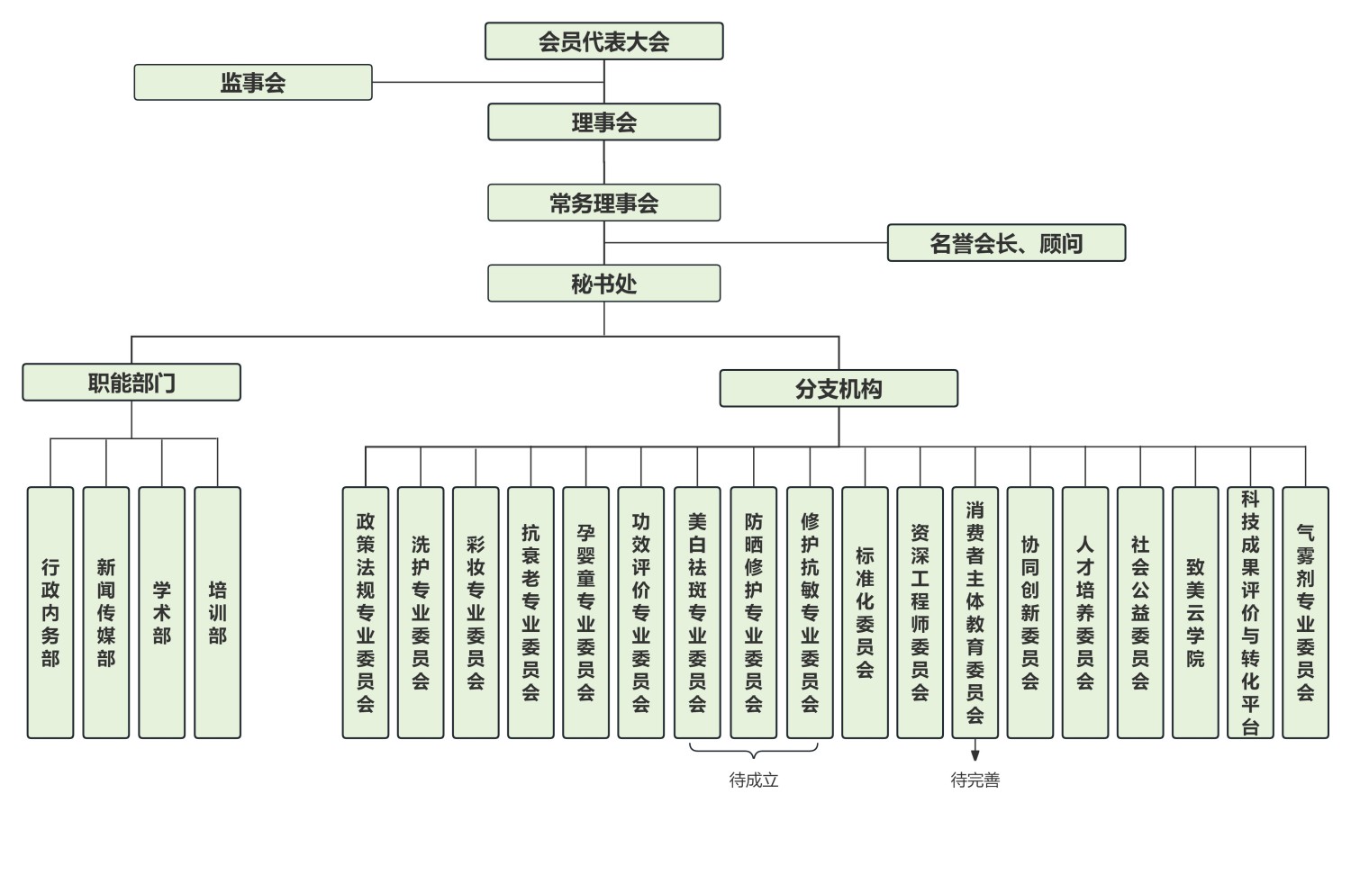广东省化妆品科学技术研究会