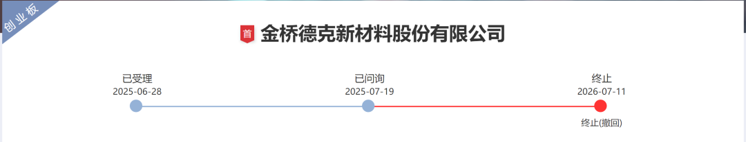 日化包材涂料商IPO终止