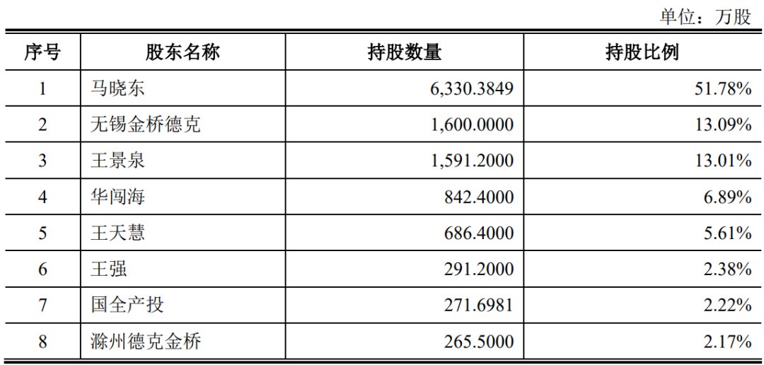 日化包材涂料商IPO终止