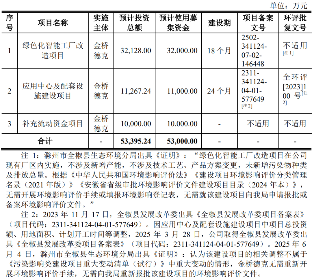 日化包材涂料商IPO终止